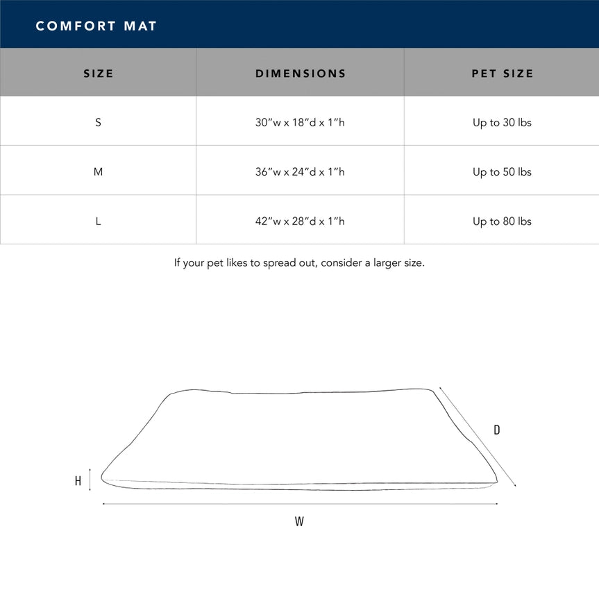 Sizes and Dimensions Tough Chew Resistant Comfort Mat